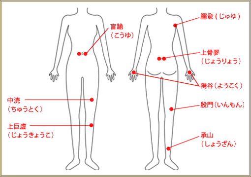 主なツボ