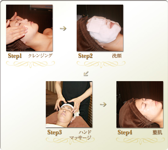 Flow Allhand Facial